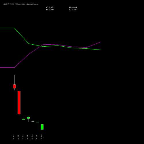 MARUTI 13100 PE (PUT) 24 February 2026 options price chart analysis Maruti Suzuki India Limited 