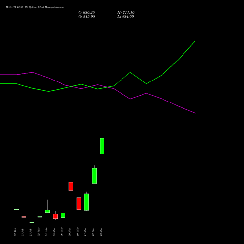 MARUTI 13100 PE (PUT) 30 March 2026 options price chart analysis Maruti Suzuki India Limited 