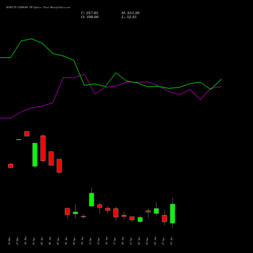 MARUTI 13200.00 PE (PUT) 28 April 2026 options price chart analysis Maruti Suzuki India Limited 