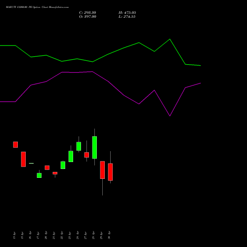 MARUTI 13200.00 PE (PUT) 26 May 2026 options price chart analysis Maruti Suzuki India Limited 