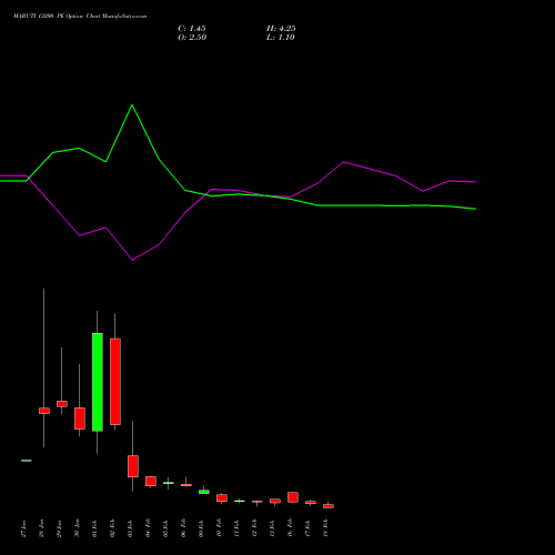 MARUTI 13200 PE (PUT) 24 February 2026 options price chart analysis Maruti Suzuki India Limited 