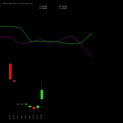 MARUTI 13200 PE (PUT) 30 March 2026 options price chart analysis Maruti Suzuki India Limited 