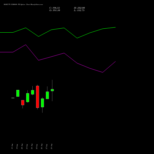 MARUTI 13300.00 PE (PUT) 29 September 2026 options price chart analysis Maruti Suzuki India Limited 