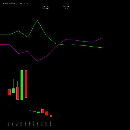 MARUTI 13300 PE (PUT) 24 February 2026 options price chart analysis Maruti Suzuki India Limited 