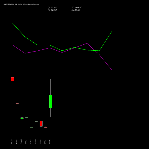 MARUTI 13300 PE (PUT) 30 March 2026 options price chart analysis Maruti Suzuki India Limited 