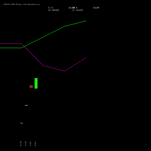 MARUTI 13300 PE (PUT) 28 April 2026 options price chart analysis Maruti Suzuki India Limited 
