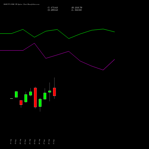 MARUTI 13300 PE (PUT) 29 September 2026 options price chart analysis Maruti Suzuki India Limited 