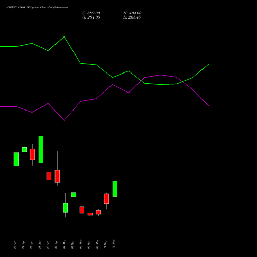 MARUTI 13400 PE (PUT) 26 May 2026 options price chart analysis Maruti Suzuki India Limited 