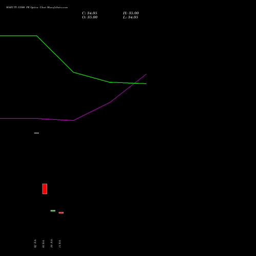 MARUTI 13500 PE (PUT) 30 March 2026 options price chart analysis Maruti Suzuki India Limited 
