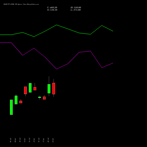 MARUTI 13500 PE (PUT) 25 August 2026 options price chart analysis Maruti Suzuki India Limited 