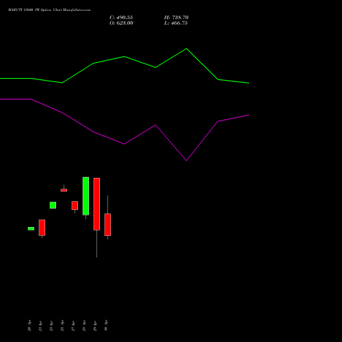 MARUTI 13600 PE (PUT) 26 May 2026 options price chart analysis Maruti Suzuki India Limited 