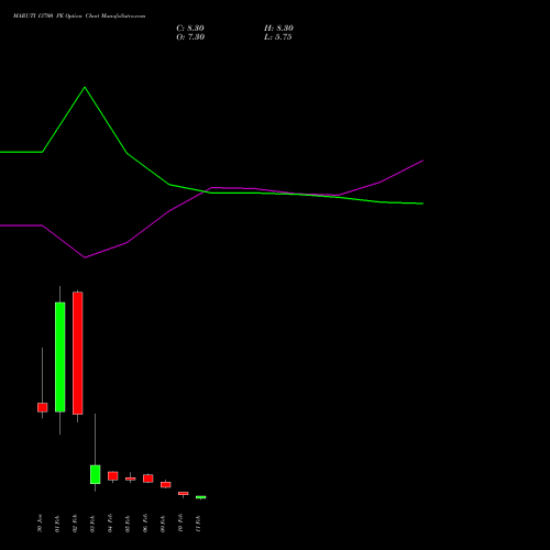 MARUTI 13700 PE (PUT) 24 February 2026 options price chart analysis Maruti Suzuki India Limited 