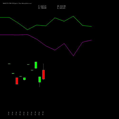 MARUTI 13700 PE (PUT) 26 May 2026 options price chart analysis Maruti Suzuki India Limited 