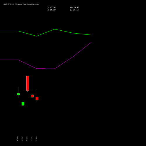 Live MARUTI 14000 PE (PUT) 27 January 2026 options price chart analysis Maruti Suzuki India Limited 
