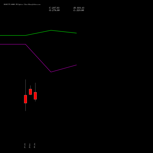 MARUTI 14000 PE (PUT) 30 March 2026 options price chart analysis Maruti Suzuki India Limited 