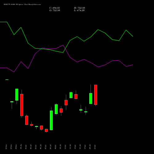 MARUTI 14100 PE (PUT) 28 July 2026 options price chart analysis Maruti Suzuki India Limited 