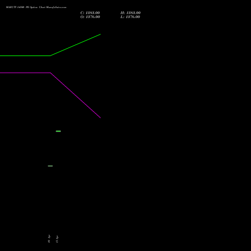 MARUTI 14500 PE (PUT) 26 May 2026 options price chart analysis Maruti Suzuki India Limited 