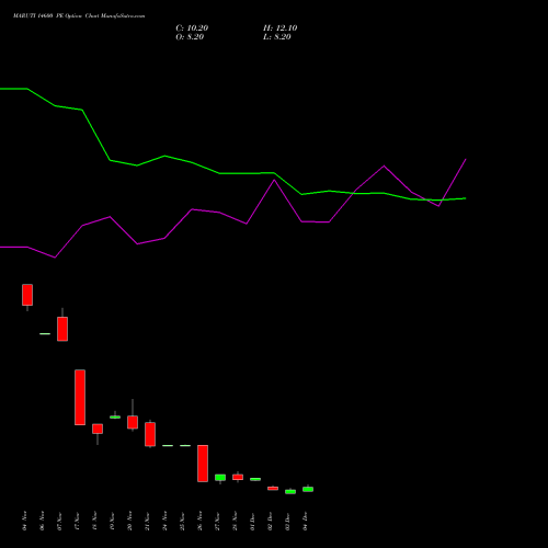 Live MARUTI 14600 PE (PUT) 30 December 2025 options price chart analysis Maruti Suzuki India Limited 