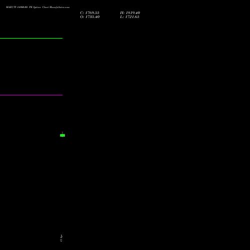MARUTI 14900.00 PE (PUT) 26 May 2026 options price chart analysis Maruti Suzuki India Limited 