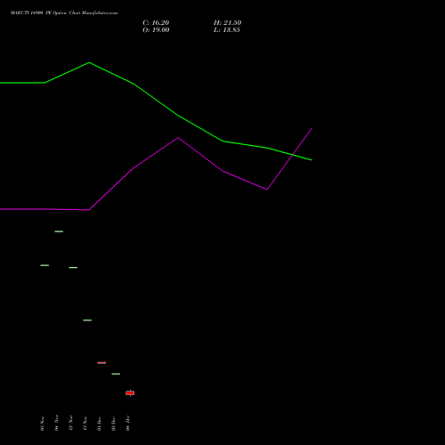 Live MARUTI 14900 PE (PUT) 30 December 2025 options price chart analysis Maruti Suzuki India Limited 