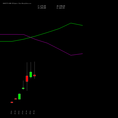 MARUTI 14900 PE (PUT) 24 February 2026 options price chart analysis Maruti Suzuki India Limited 
