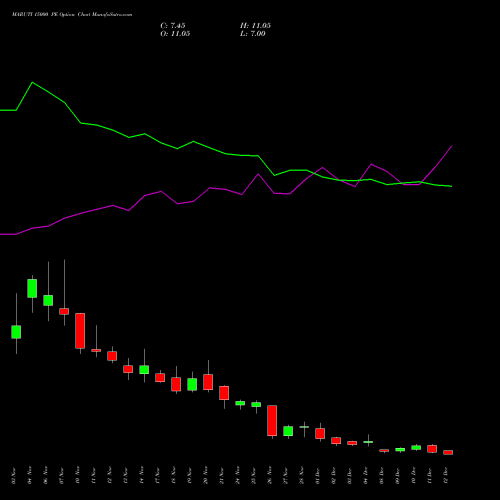Live MARUTI 15000 PE (PUT) 30 December 2025 options price chart analysis Maruti Suzuki India Limited 