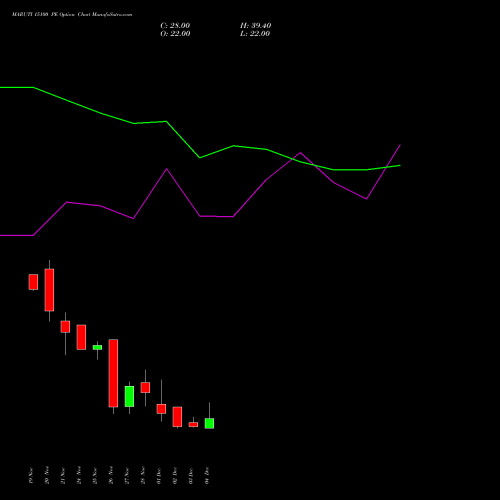 Live MARUTI 15100 PE (PUT) 30 December 2025 options price chart analysis Maruti Suzuki India Limited 