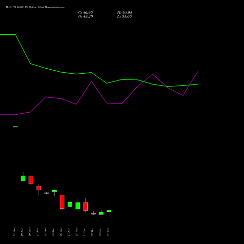 Live MARUTI 15300 PE (PUT) 30 December 2025 options price chart analysis Maruti Suzuki India Limited 