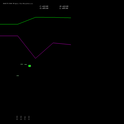 MARUTI 15300 PE (PUT) 30 March 2026 options price chart analysis Maruti Suzuki India Limited 