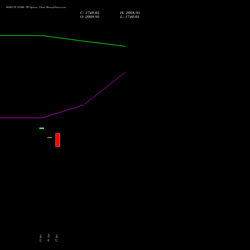 MARUTI 15300 PE (PUT) 28 April 2026 options price chart analysis Maruti Suzuki India Limited 