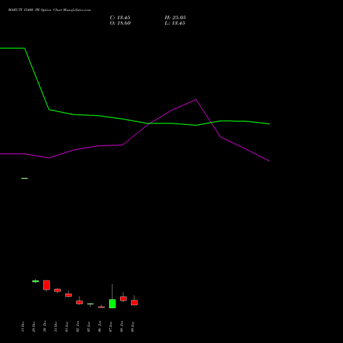 MARUTI 15400 PE (PUT) 27 January 2026 options price chart analysis Maruti Suzuki India Limited 