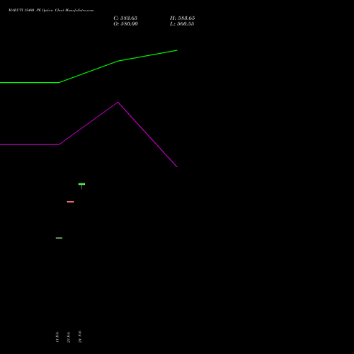 MARUTI 15400 PE (PUT) 30 March 2026 options price chart analysis Maruti Suzuki India Limited 