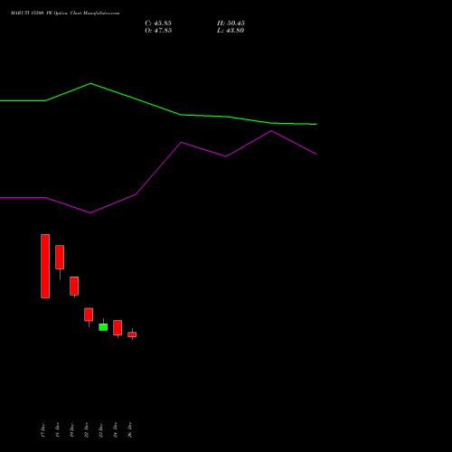 MARUTI 15500 PE (PUT) 27 January 2026 options price chart analysis Maruti Suzuki India Limited 