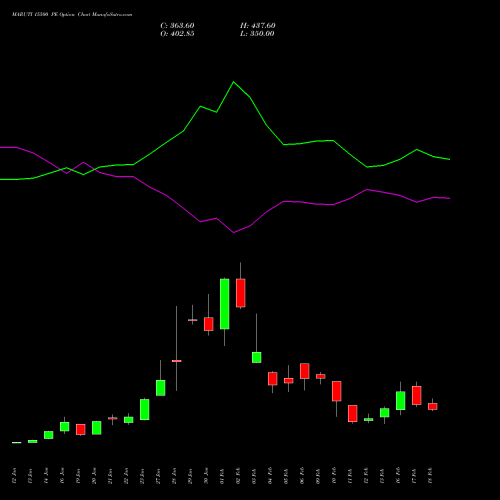 MARUTI 15500 PE (PUT) 24 February 2026 options price chart analysis Maruti Suzuki India Limited 