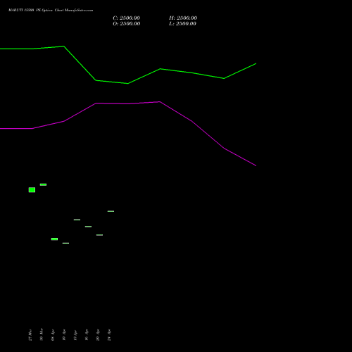 MARUTI 15500 PE (PUT) 28 April 2026 options price chart analysis Maruti Suzuki India Limited 
