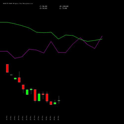 Live MARUTI 15600 PE (PUT) 30 December 2025 options price chart analysis Maruti Suzuki India Limited 