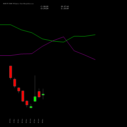 MARUTI 15600 PE (PUT) 27 January 2026 options price chart analysis Maruti Suzuki India Limited 