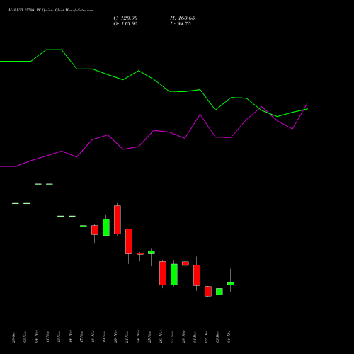 Live MARUTI 15700 PE (PUT) 30 December 2025 options price chart analysis Maruti Suzuki India Limited 