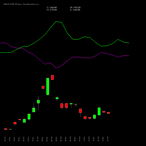 MARUTI 15700 PE (PUT) 24 February 2026 options price chart analysis Maruti Suzuki India Limited 