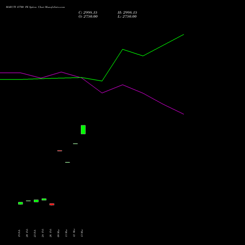MARUTI 15700 PE (PUT) 30 March 2026 options price chart analysis Maruti Suzuki India Limited 
