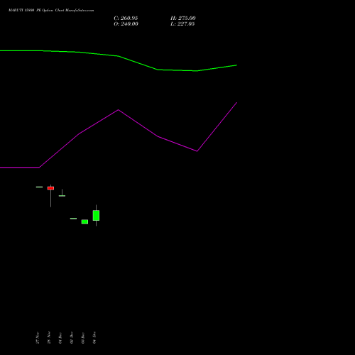 Live MARUTI 15800 PE (PUT) 27 January 2026 options price chart analysis Maruti Suzuki India Limited 