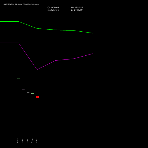 MARUTI 15800 PE (PUT) 28 April 2026 options price chart analysis Maruti Suzuki India Limited 