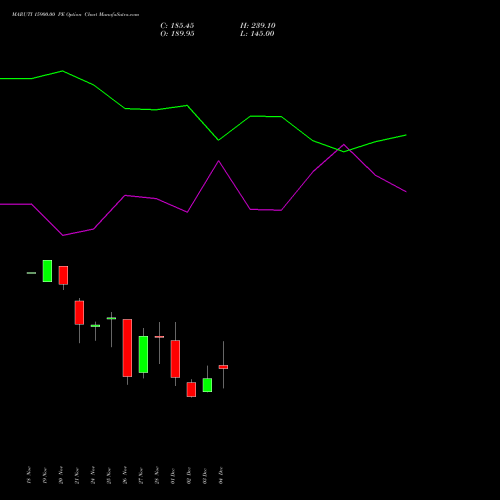 Live MARUTI 15900.00 PE (PUT) 30 December 2025 options price chart analysis Maruti Suzuki India Limited 