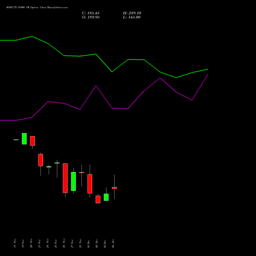 Live MARUTI 15900 PE (PUT) 30 December 2025 options price chart analysis Maruti Suzuki India Limited 