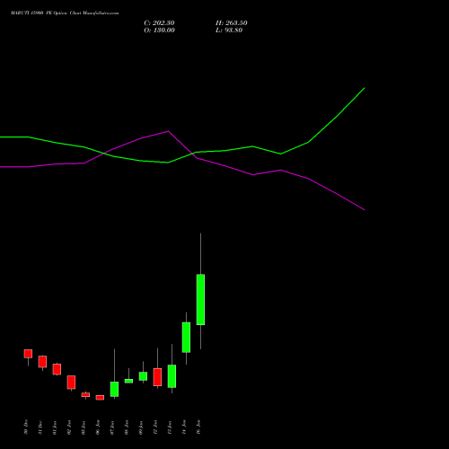 MARUTI 15900 PE (PUT) 27 January 2026 options price chart analysis Maruti Suzuki India Limited 