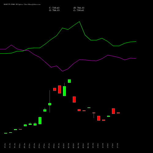 MARUTI 15900 PE (PUT) 24 February 2026 options price chart analysis Maruti Suzuki India Limited 