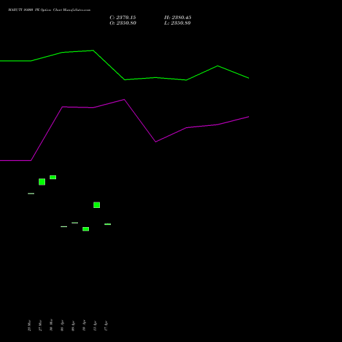 MARUTI 16000 PE (PUT) 28 April 2026 options price chart analysis Maruti Suzuki India Limited 