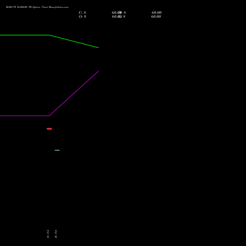 MARUTI 16100.00 PE (PUT) 30 March 2026 options price chart analysis Maruti Suzuki India Limited 