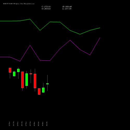 Live MARUTI 16100 PE (PUT) 30 December 2025 options price chart analysis Maruti Suzuki India Limited 