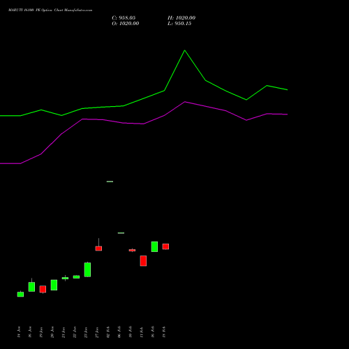 MARUTI 16100 PE (PUT) 24 February 2026 options price chart analysis Maruti Suzuki India Limited 